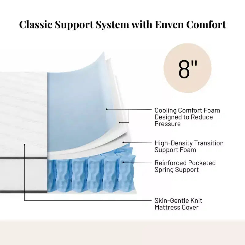 Innerspring Mattress with Breathable Cover, Plush Firmness